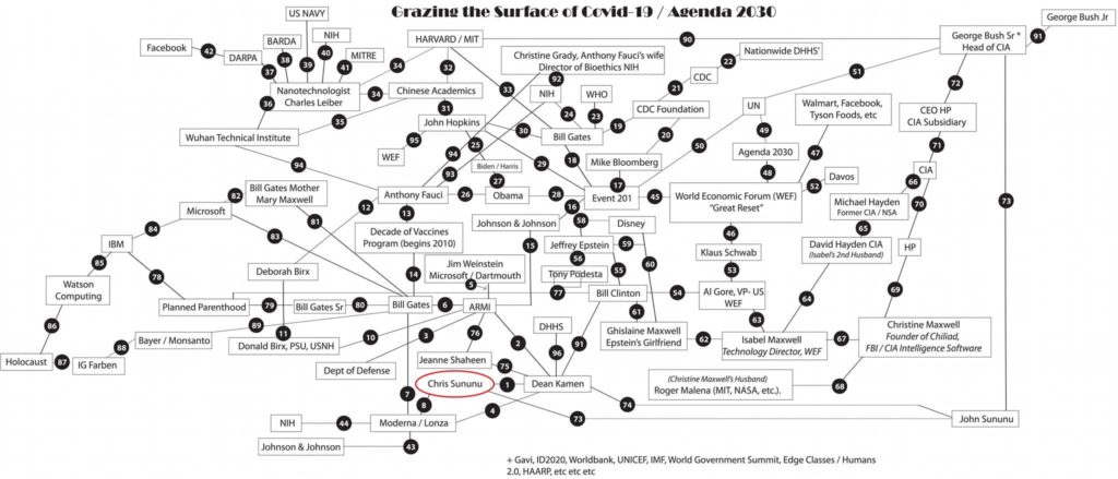 The Great Reset | Agenda 2030